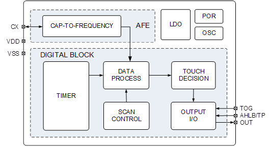 afb55322-e681-11ed-ab56-dac502259ad0.png