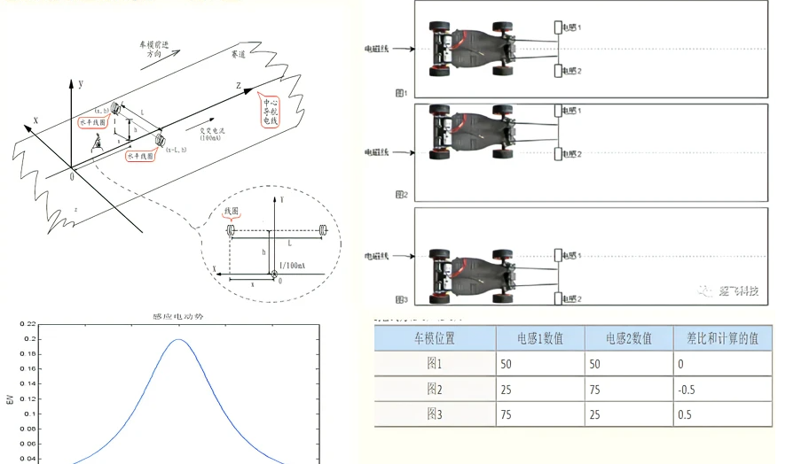 pcb