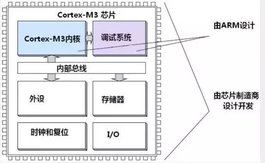 仿真器