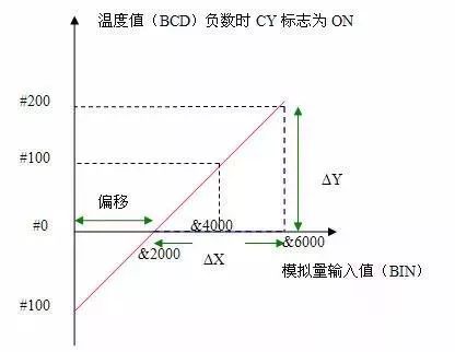 变送器