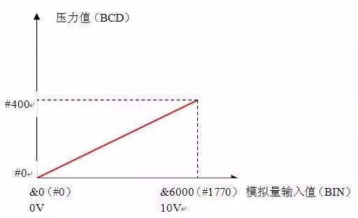 变送器