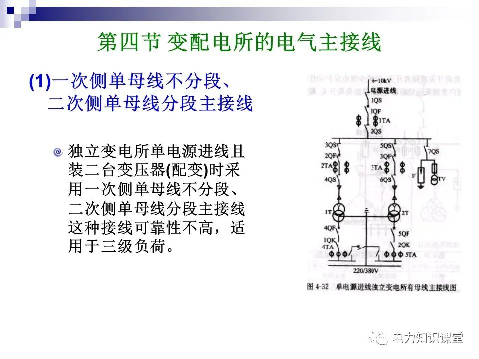 配电系统