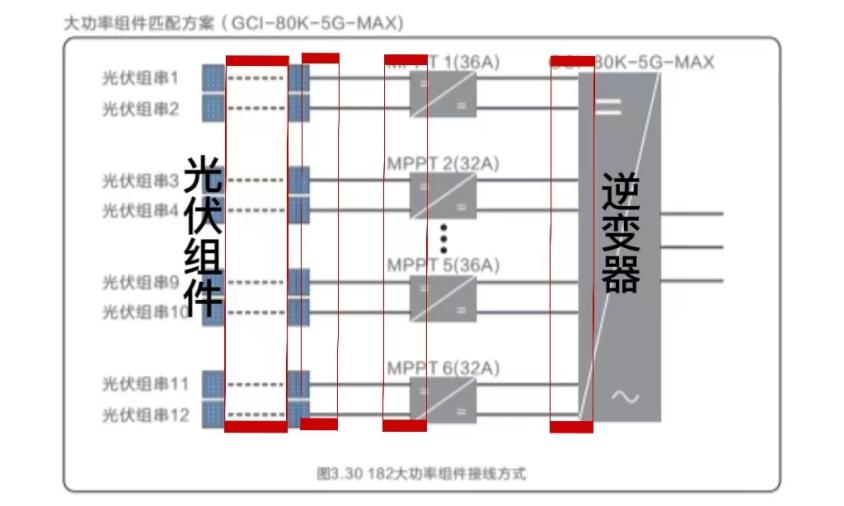 光伏并网