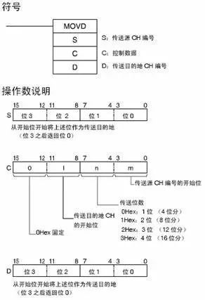 变送器