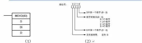 变送器