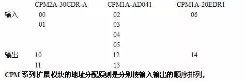 变送器