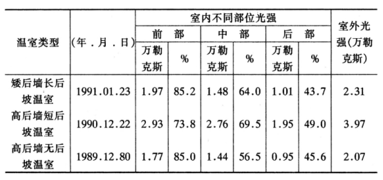 光照传感器