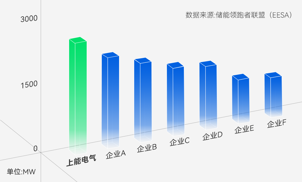 变流器