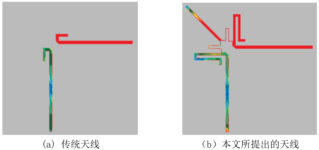 仿真