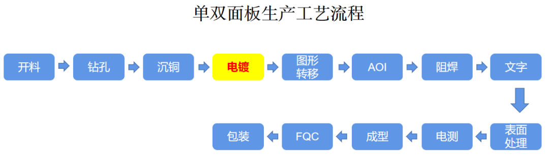 发烧友研习社