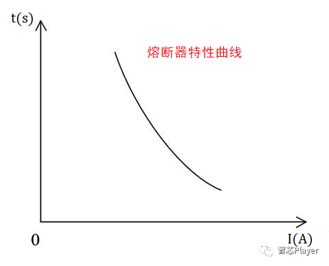 保护电路