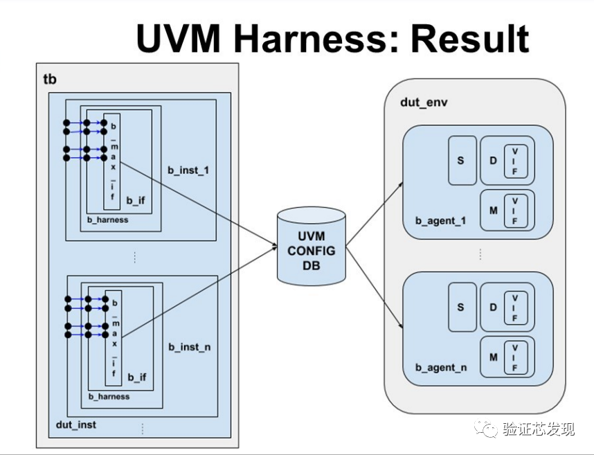 UVM