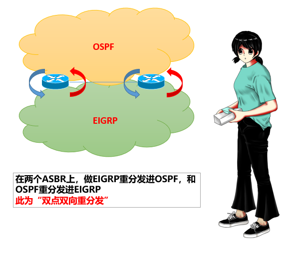 OSPF