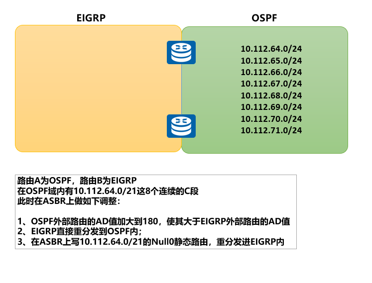 OSPF