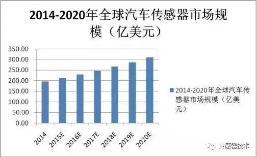 新能源汽车