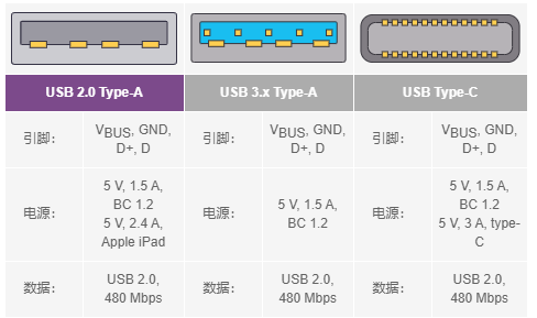 信号完整性