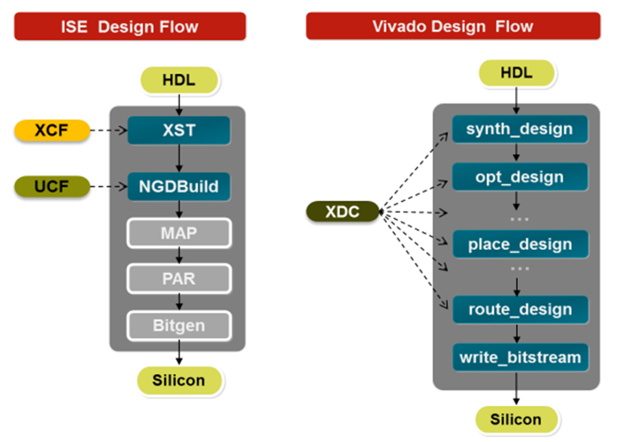 FPGA