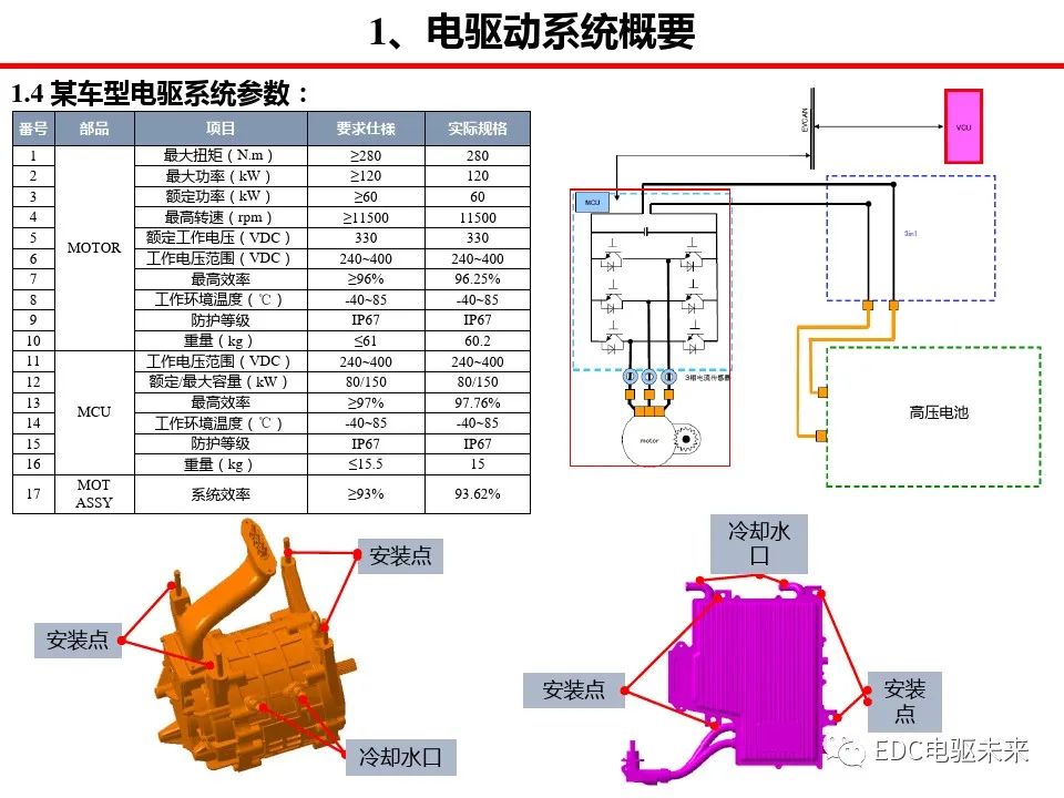 驱动系统