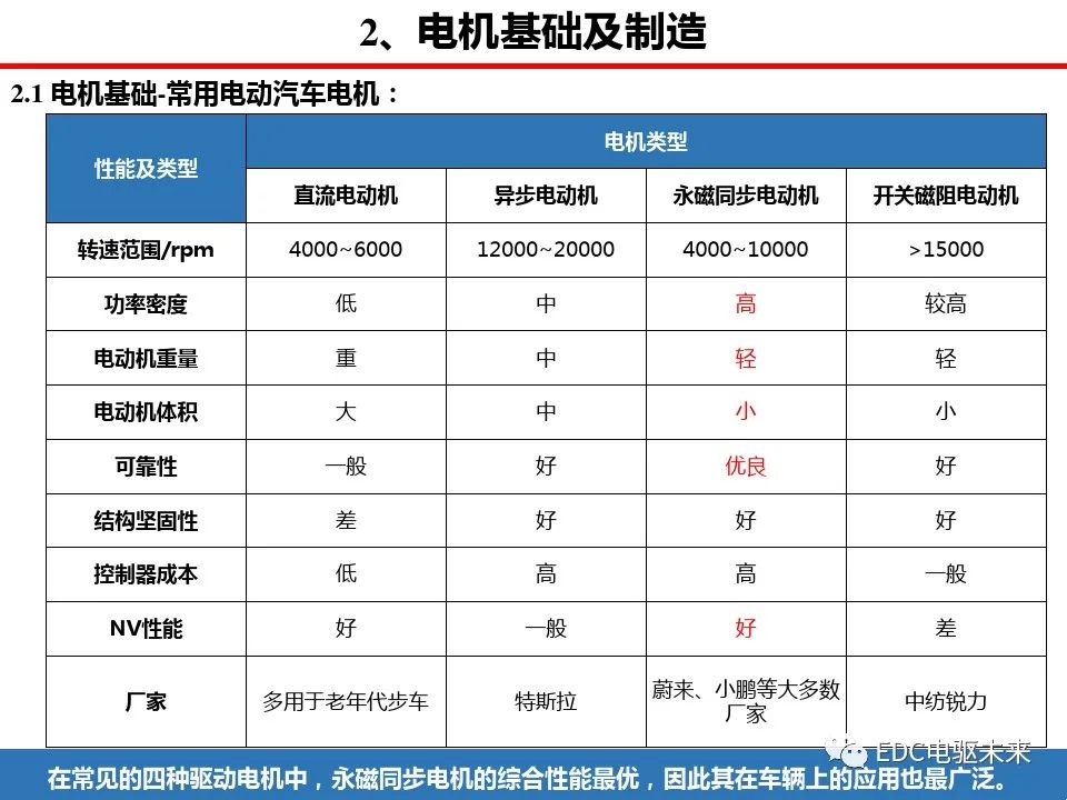 驱动系统