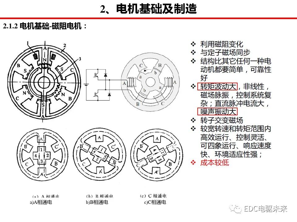 驱动系统