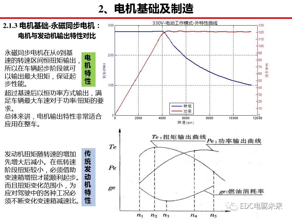 驱动系统