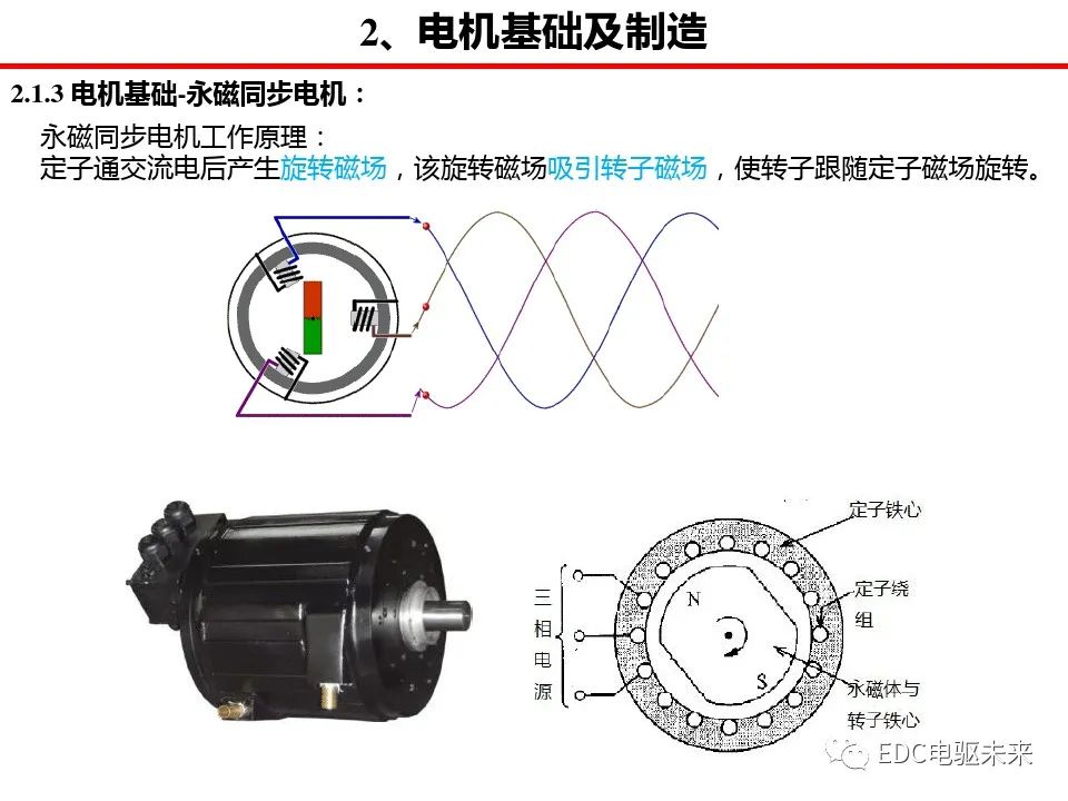 驱动系统