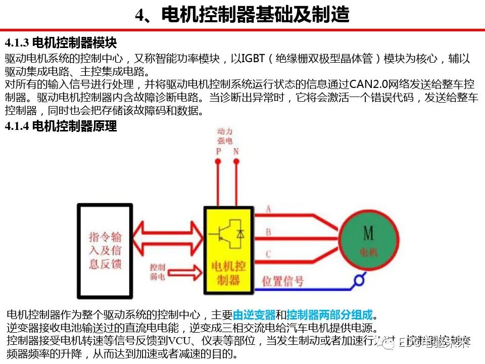 驱动系统