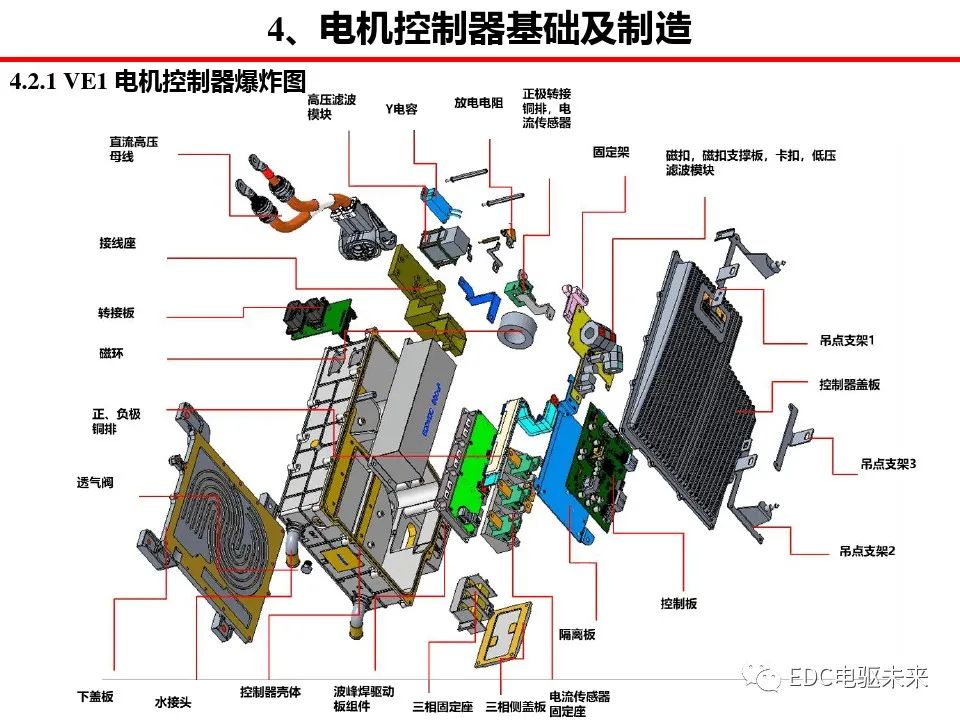 驱动系统