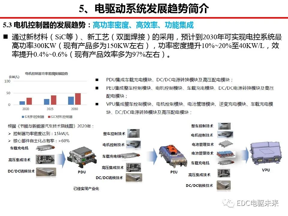 驱动系统