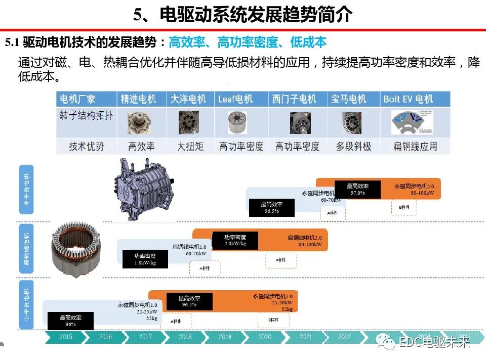 驱动系统