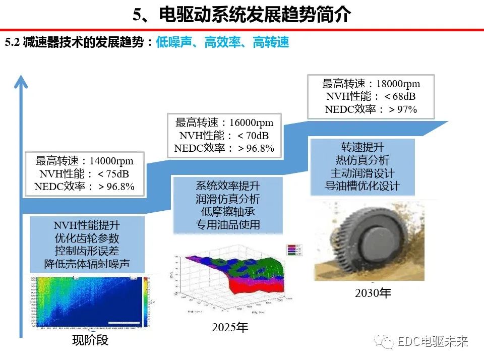 驱动系统