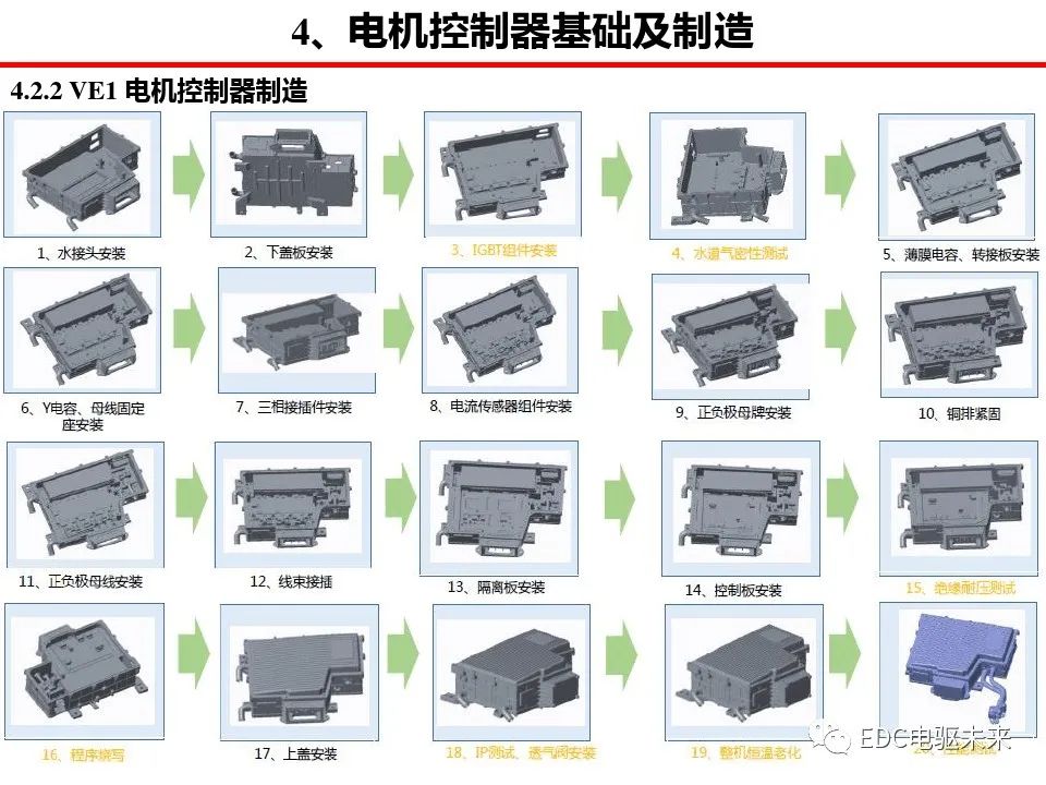 驱动系统