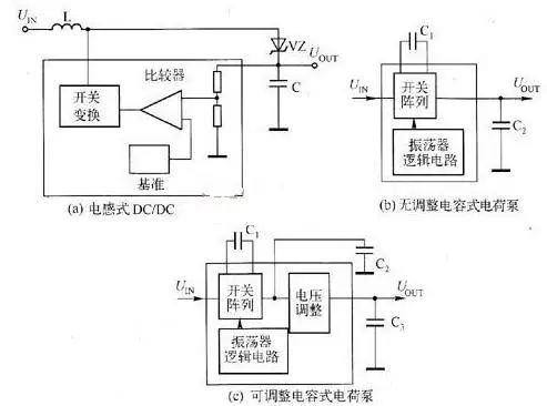 电感器