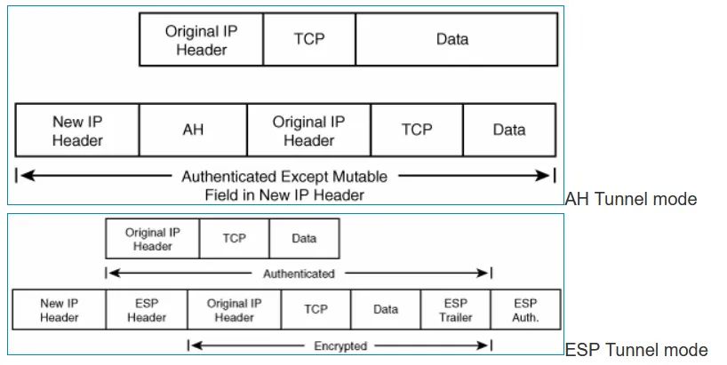 IPSec