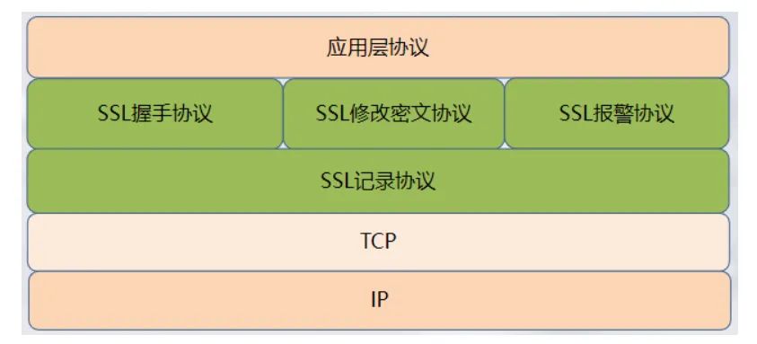 IPSec