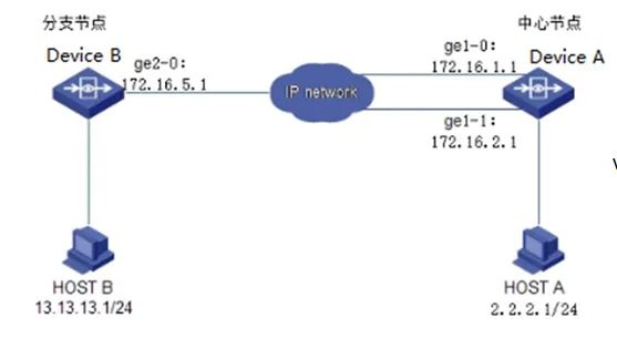 IPSec