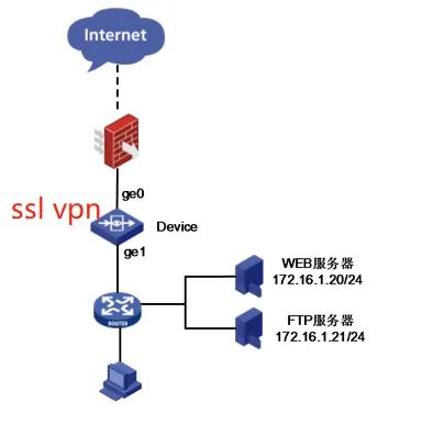 IPSec