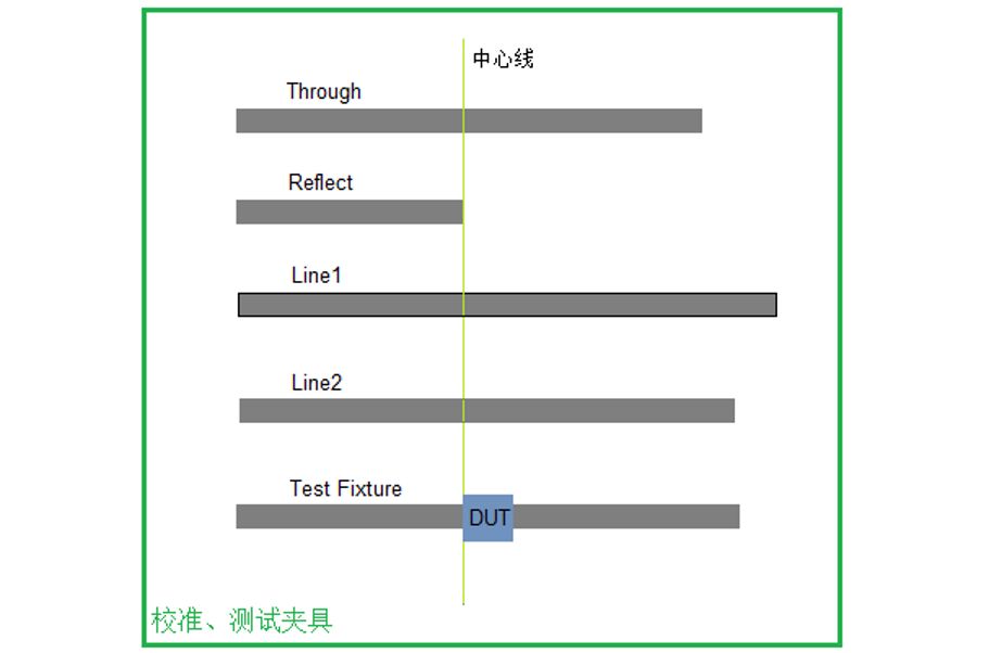 变压器