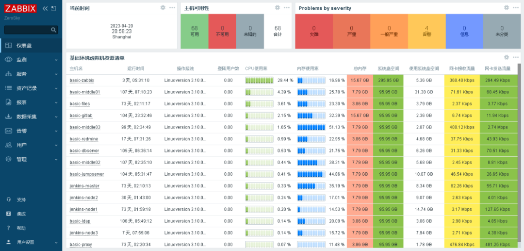 Zabbix