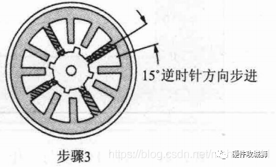 步进电机