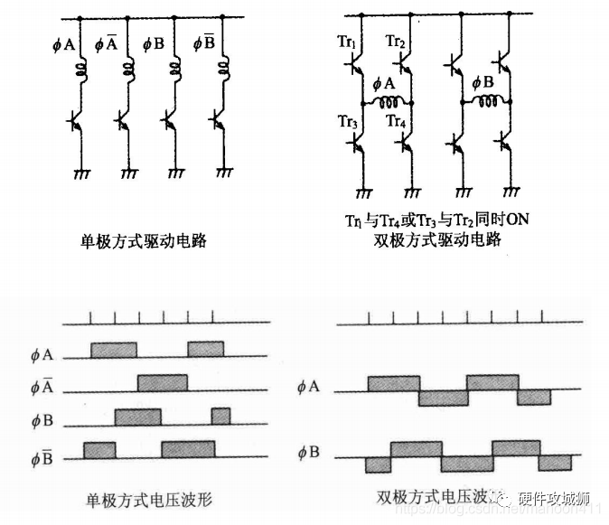 步进电机