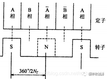 步进电机