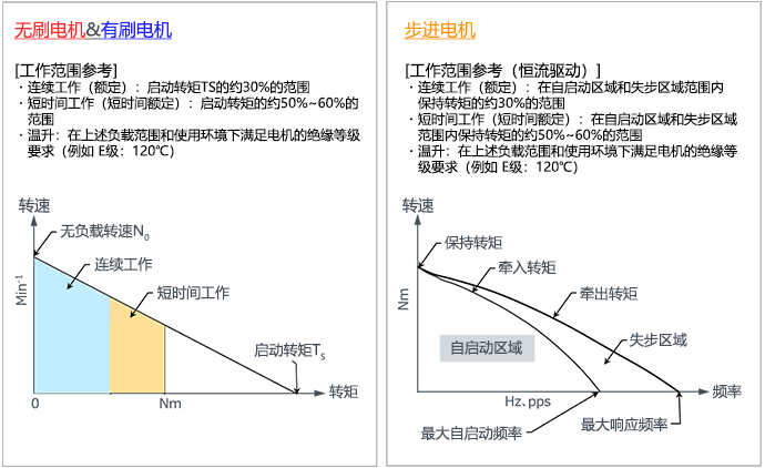 无刷电机