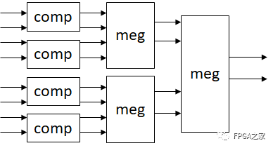 FPGA