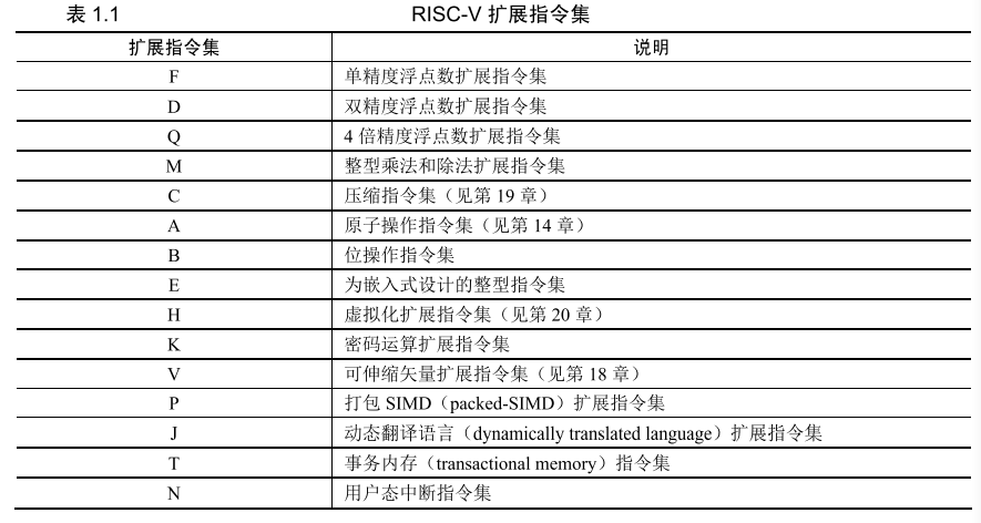 X86