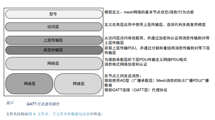 STM32