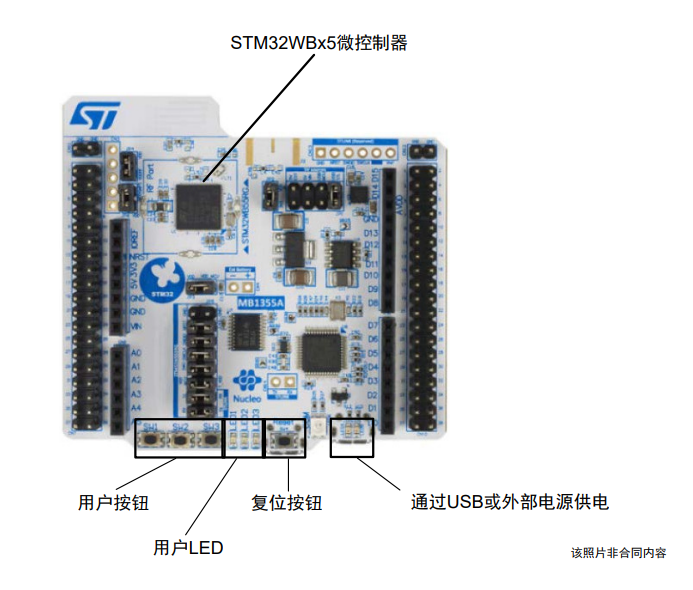 STM32