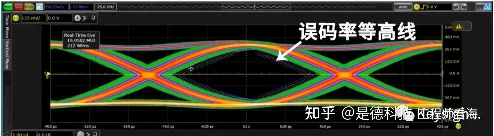 眼图