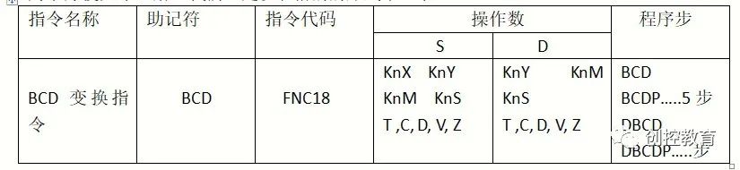 控制系统