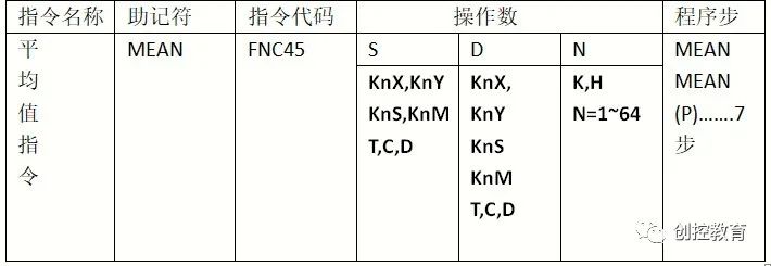 控制系统